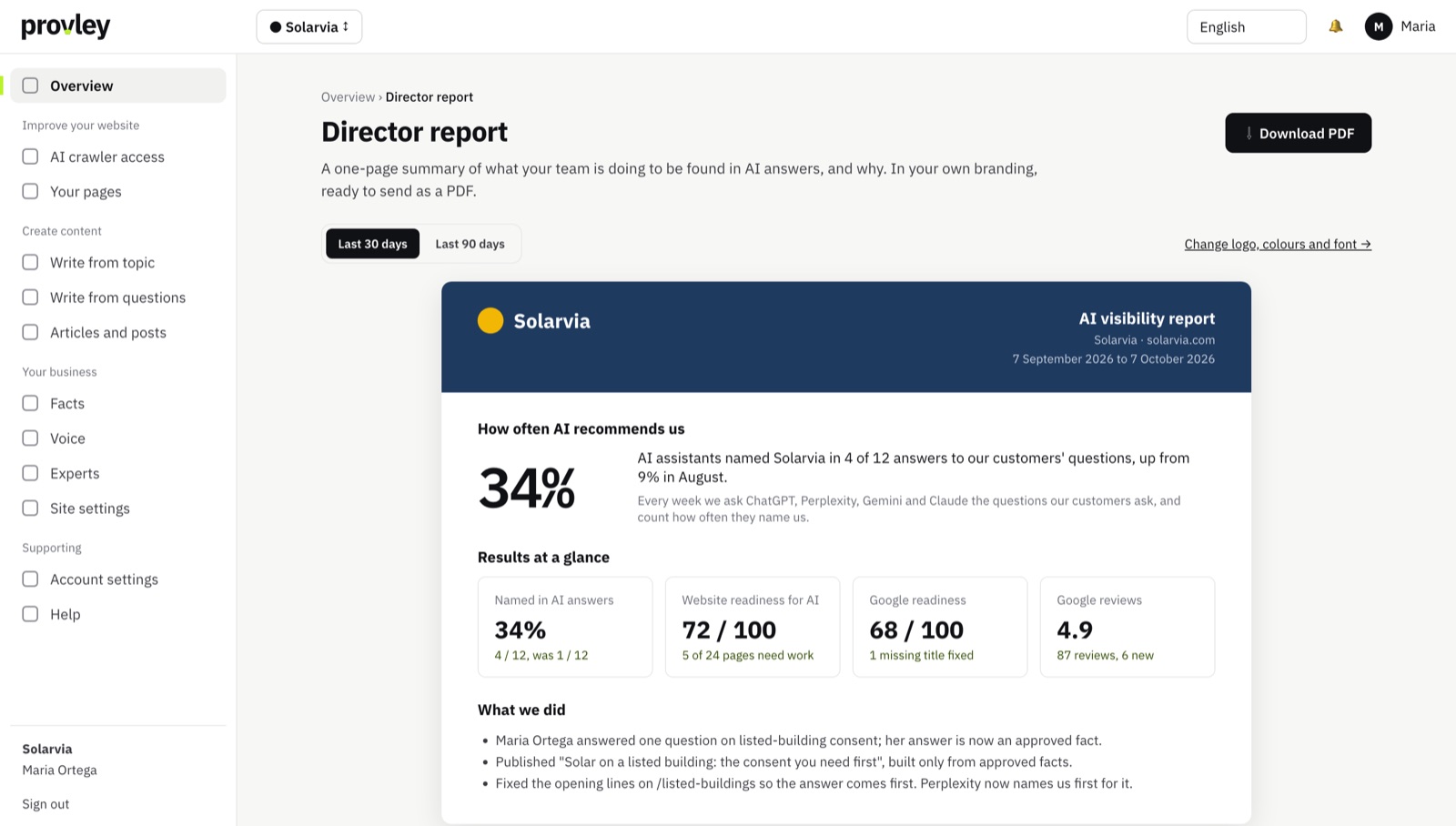 The director report for one client in its own brand, with the month’s number and four result tiles